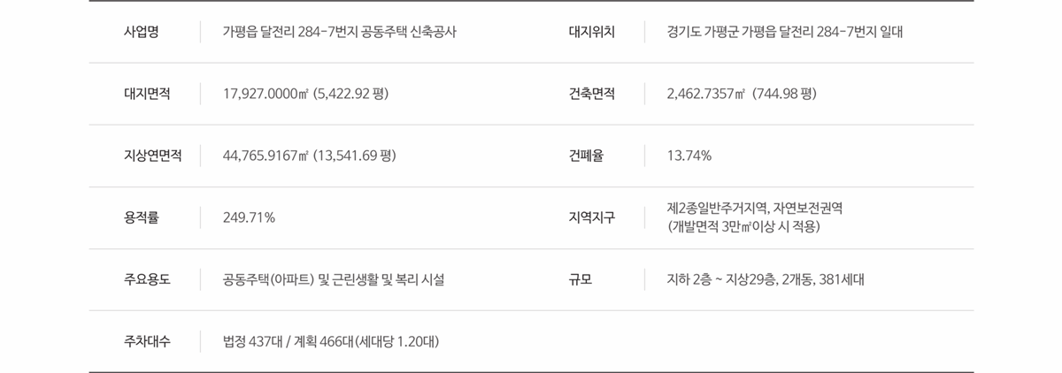 가평_자라섬_수자인_리버페스타_모델하우스_사업개요.gif